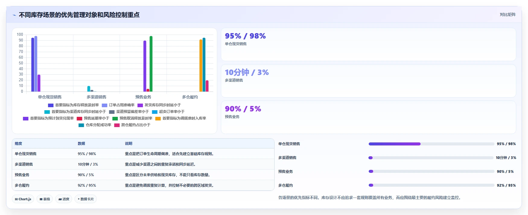 电商库存怎么用？库存结构场景下的入门指南拆解