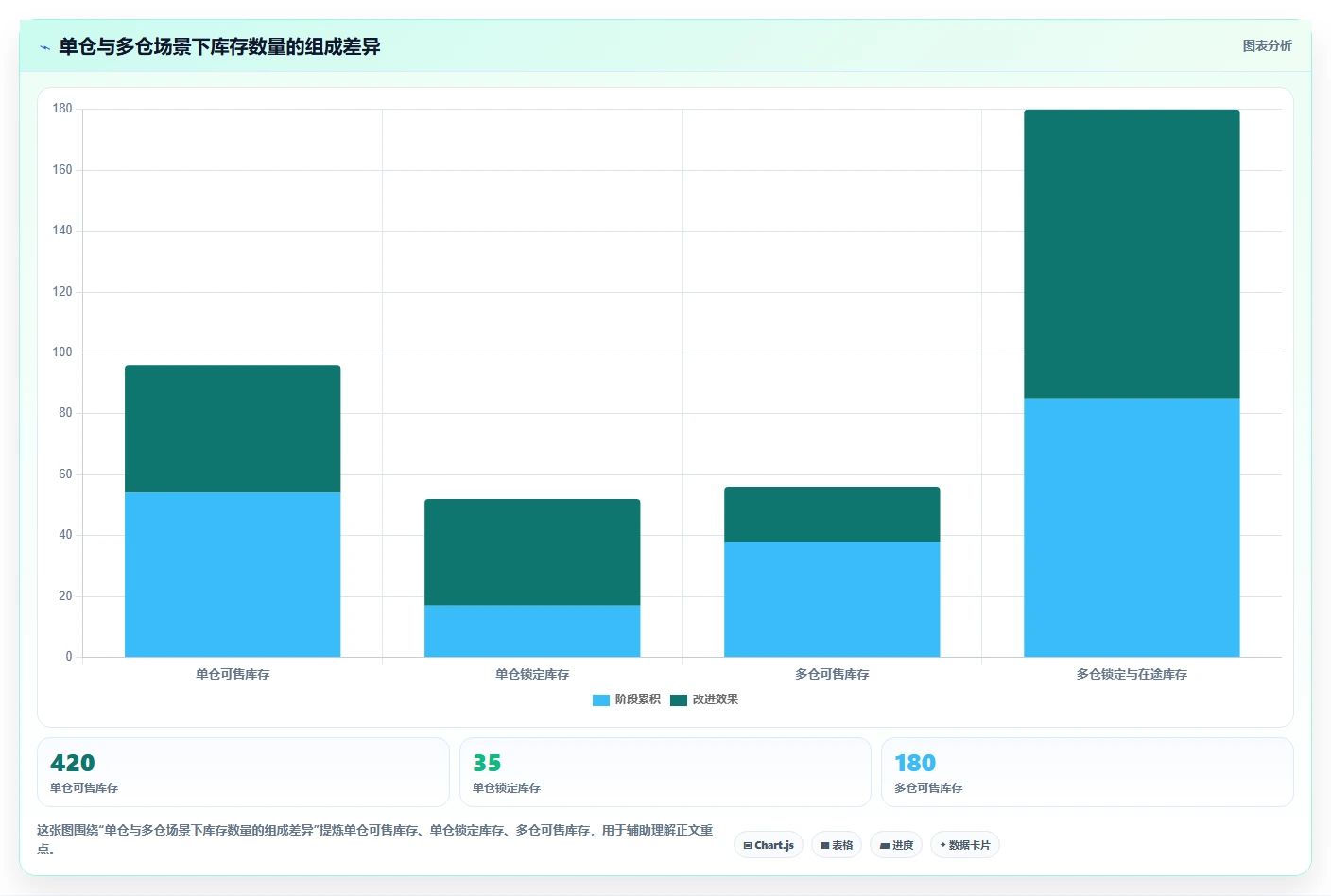 电商系统开发:企业管理层自查表:需求梳理最容易出现的架构难扩展