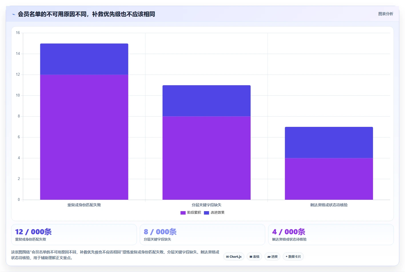 电商crm系统场景解析：会员分层中的旺季准备怎么处理