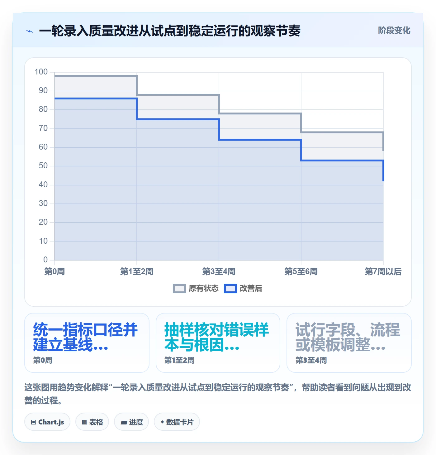 erp数据录入精细化运营:错误修正从哪里开始