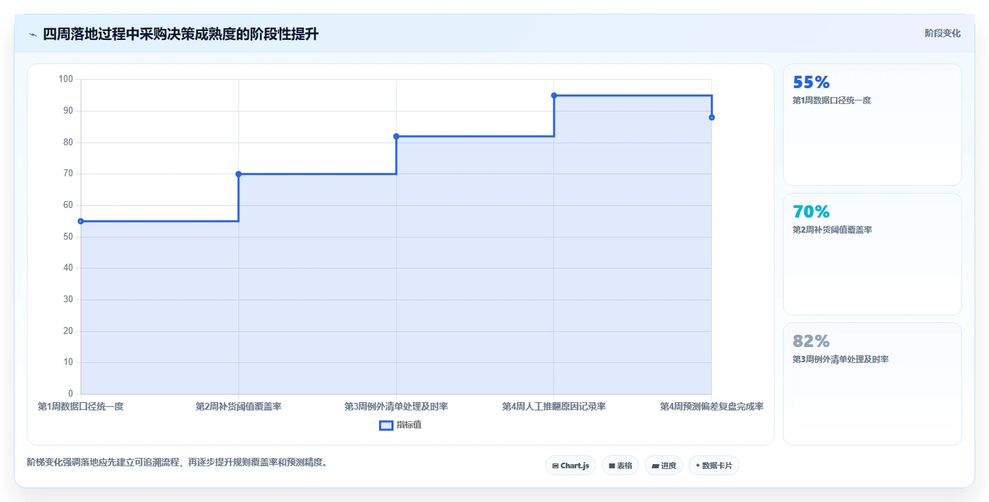 电商仓储管理：采购人员决策指南：面对补货凭感觉如何兼顾释放周转资金