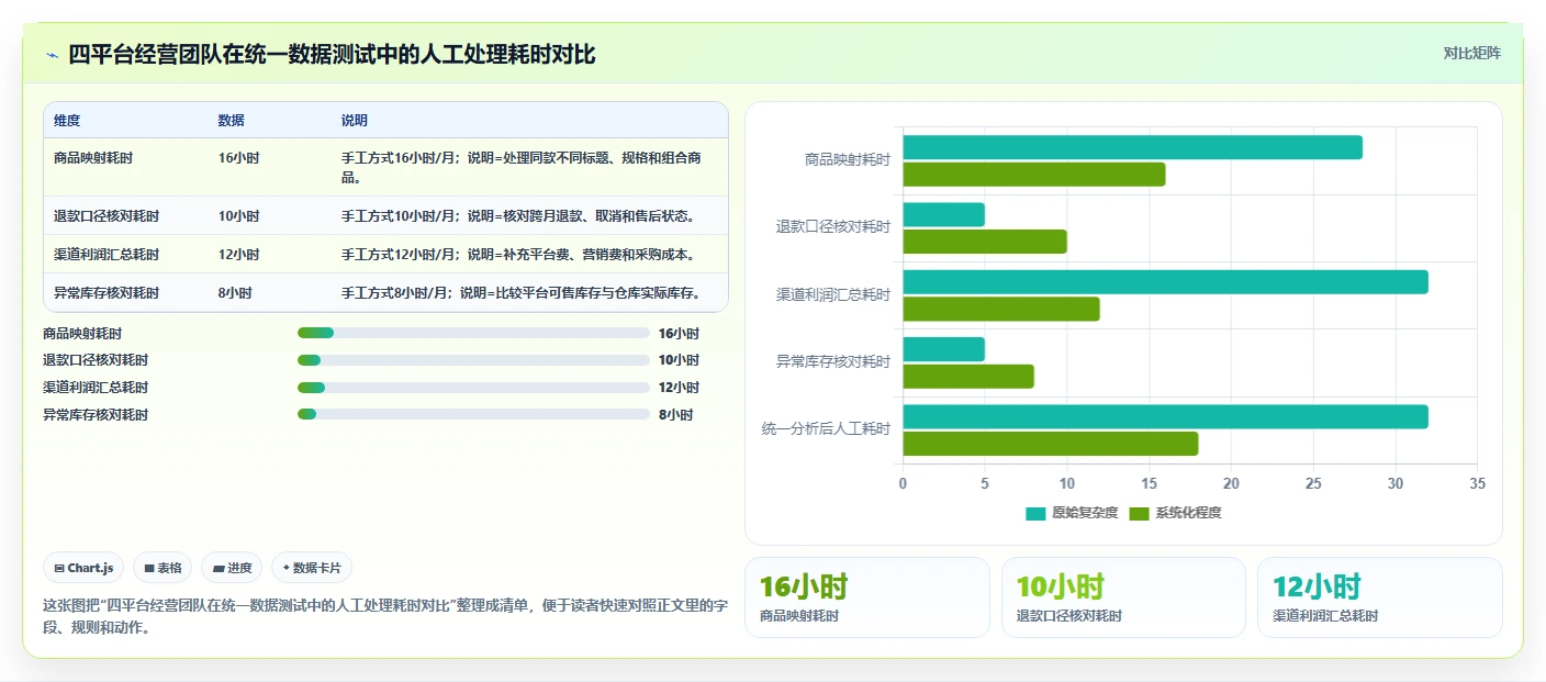 电商辅助软件：多平台卖家决策指南：面对功能重复如何兼顾降低选型风险