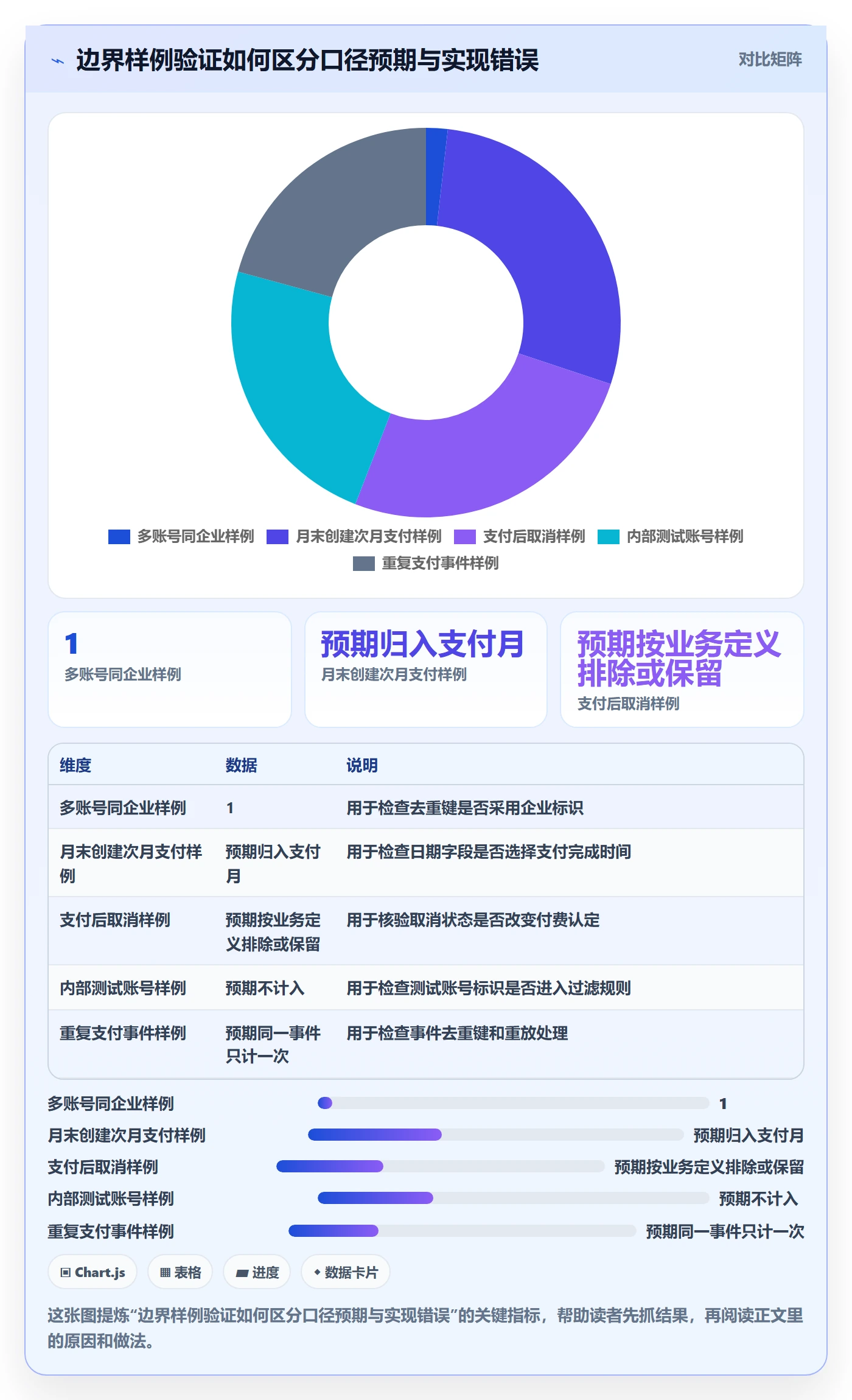 bi 平台进阶课：围绕指标建模完善常见误区