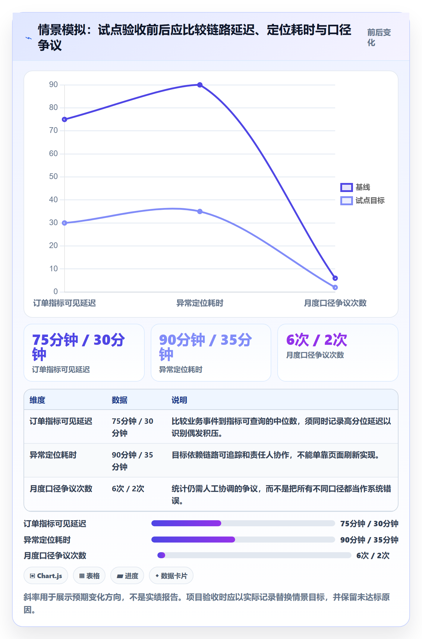 bi 平台升级方案：用标准化管理改善实时监控