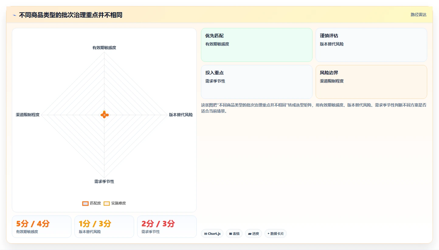 电商仓储管理：采购人员改善方案：告别批次混乱，逐步实现释放周转资金