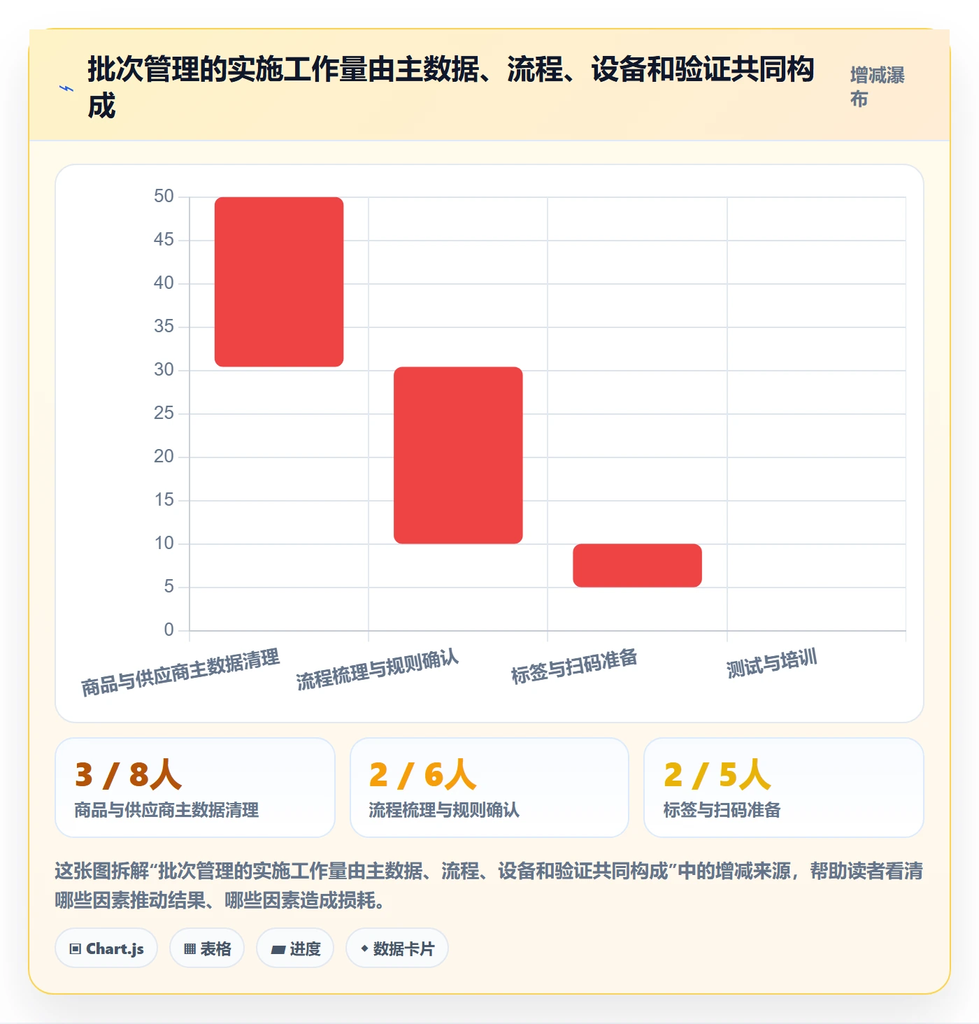 库存管理系统系统搭建全解析：重点看懂批次管理