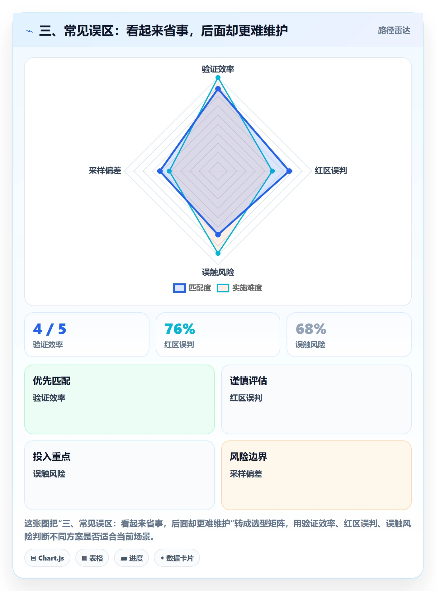 三、常见误区：看起来省事，后面却更难维护