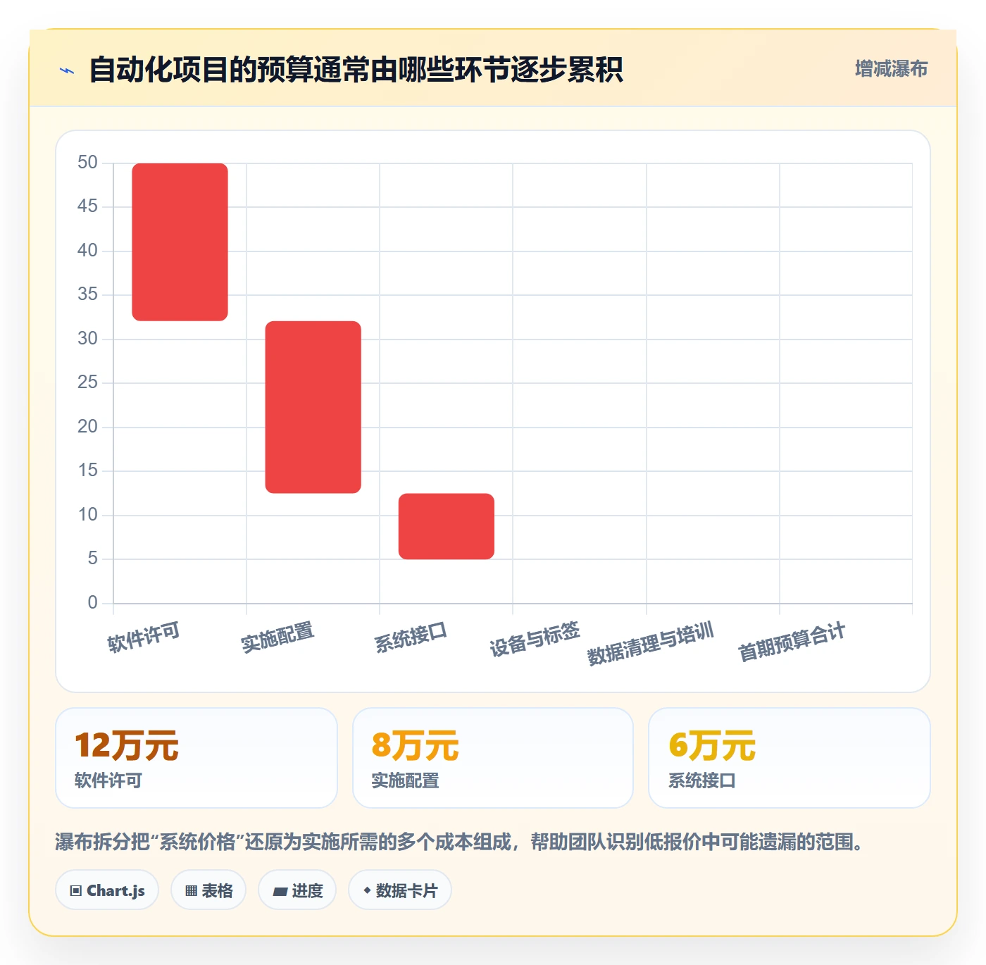 库存管理系统避坑指南：系统选型环节的自动化方案要注意什么