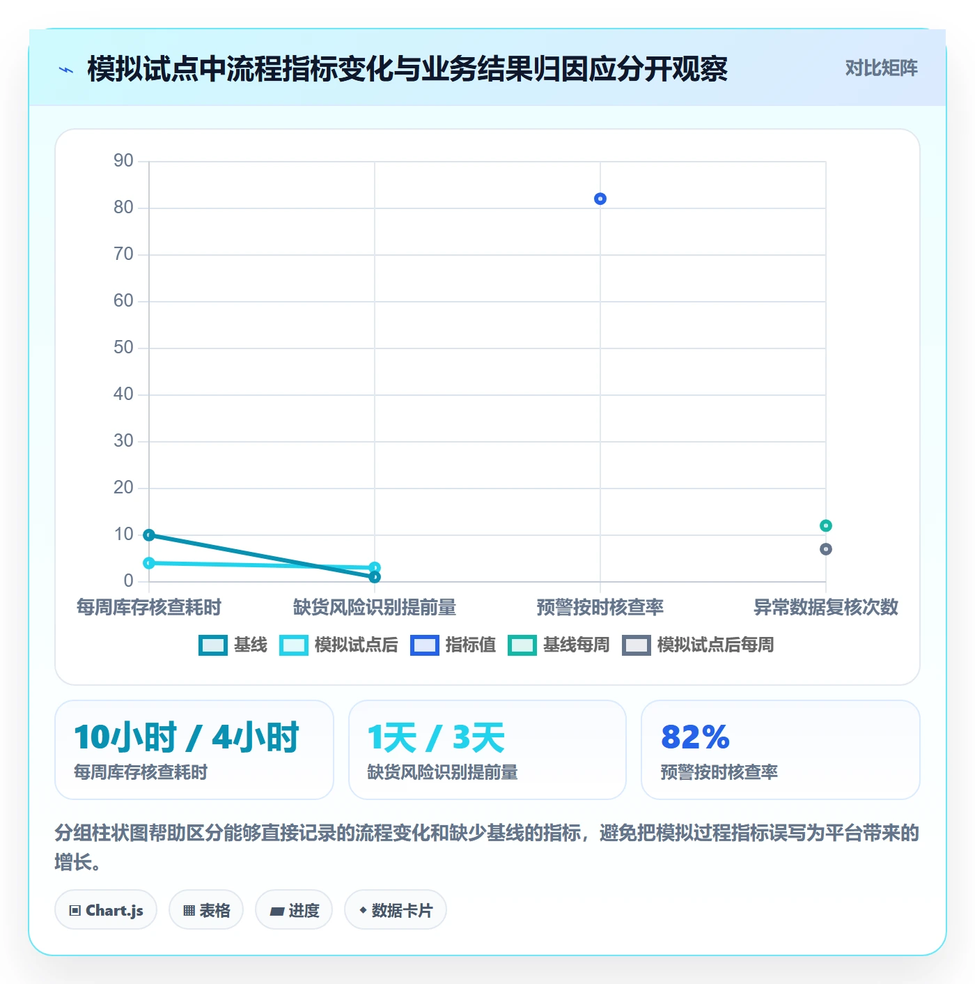 bi 平台操作手册：选型成本对应的增长策略步骤