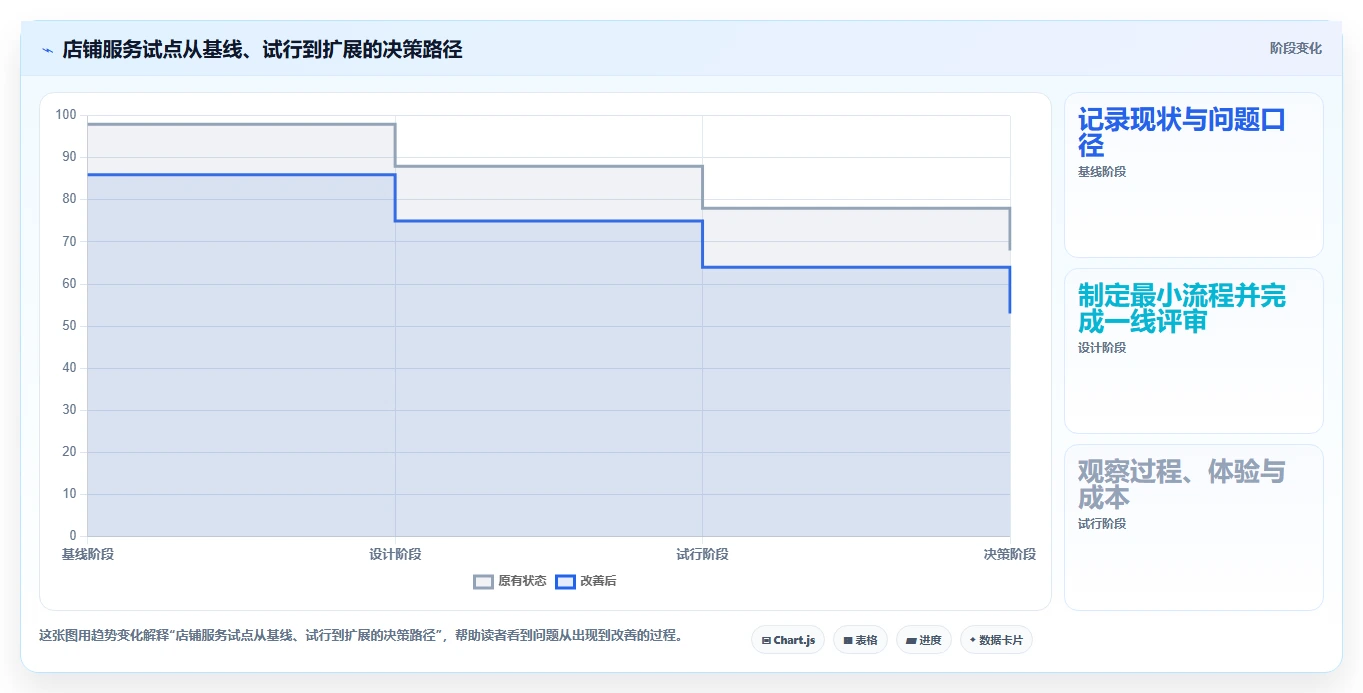 如何运营好一个店铺运营框架：把用户服务纳入核心功能