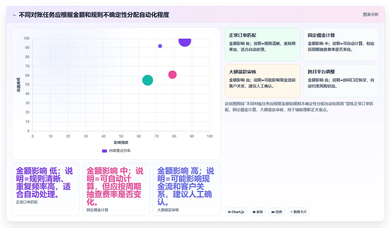 电商辅助软件：电商新手效率攻略：用财务对账加快建立工具体系