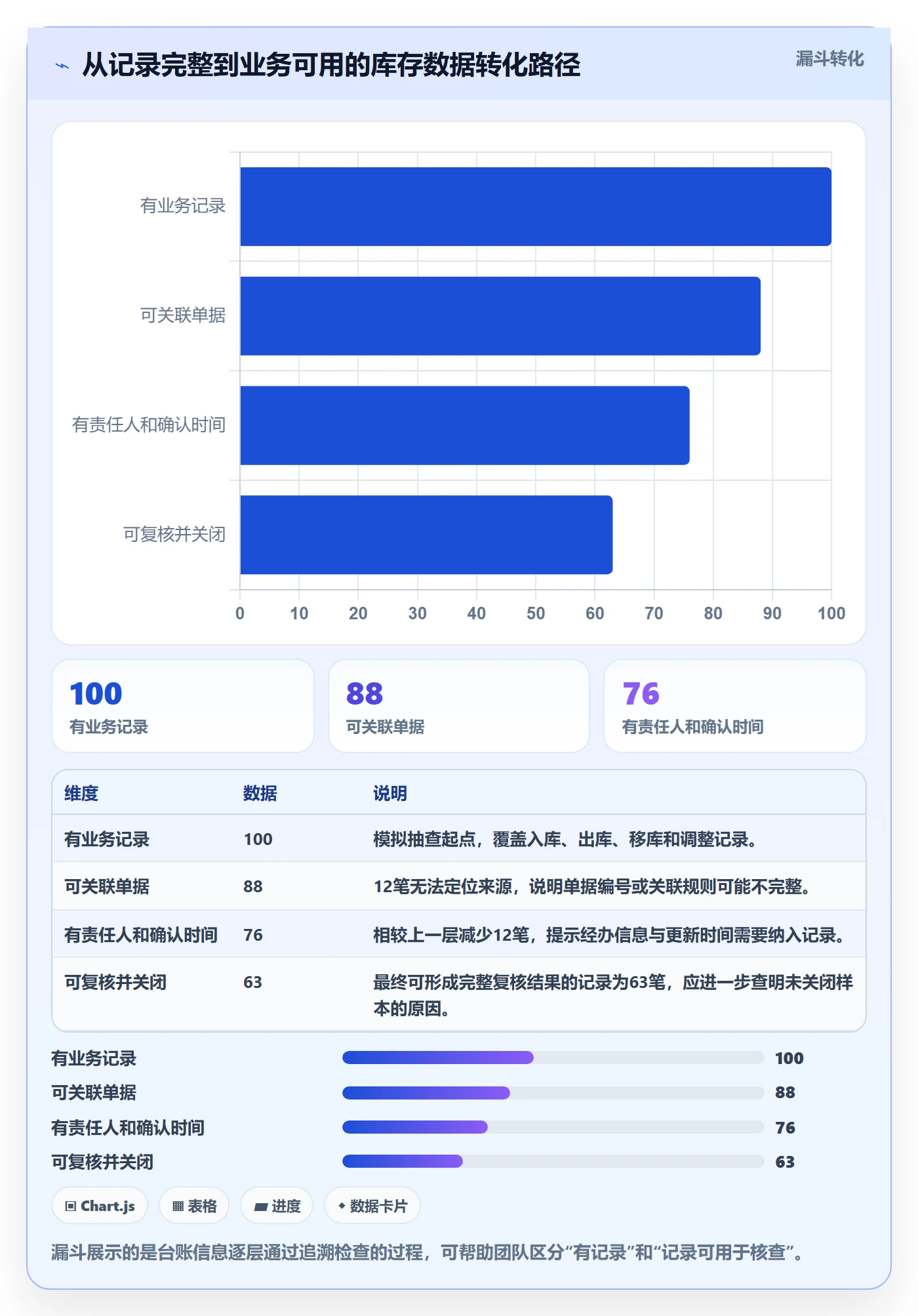 库存管理系统实用方法：围绕库存台账建立效率提升