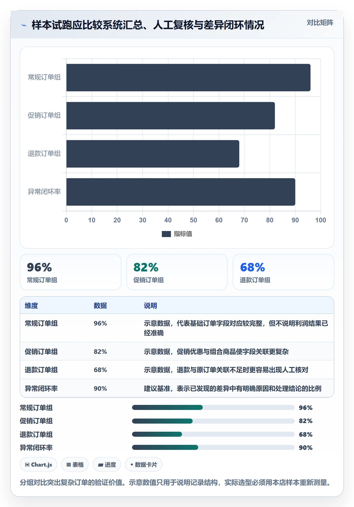 店铺运营管理怎么用？利润核算场景下的选型方法拆解