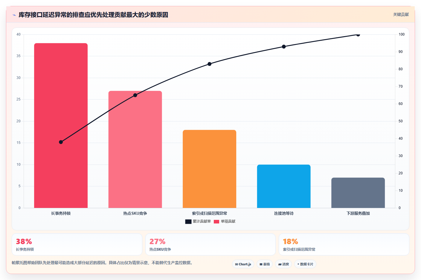 数据库存：架构师成本视角：库存锁定如何避免查询速度慢