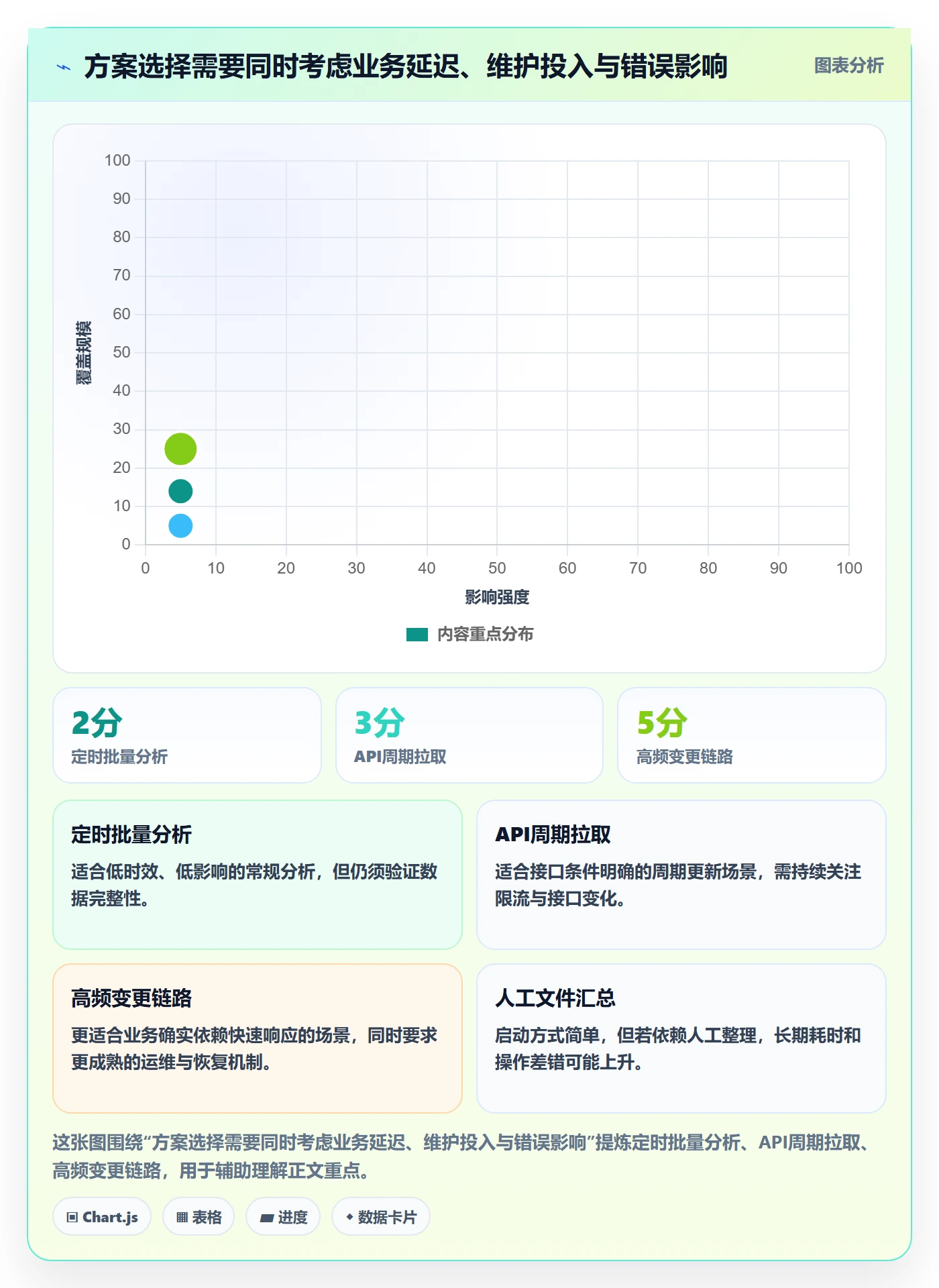 bi 平台进阶玩法：数据接入从哪里开始