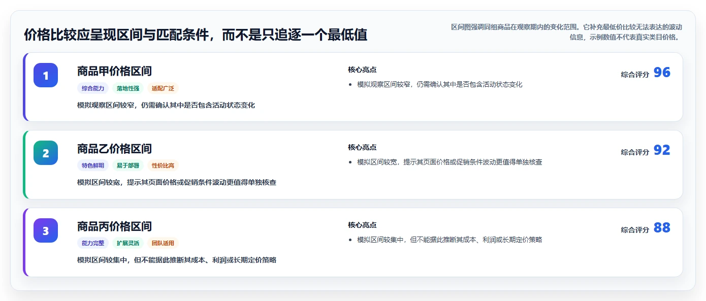 拼多多数据分析工具免费落地清单：价格分析相关的核心功能事项