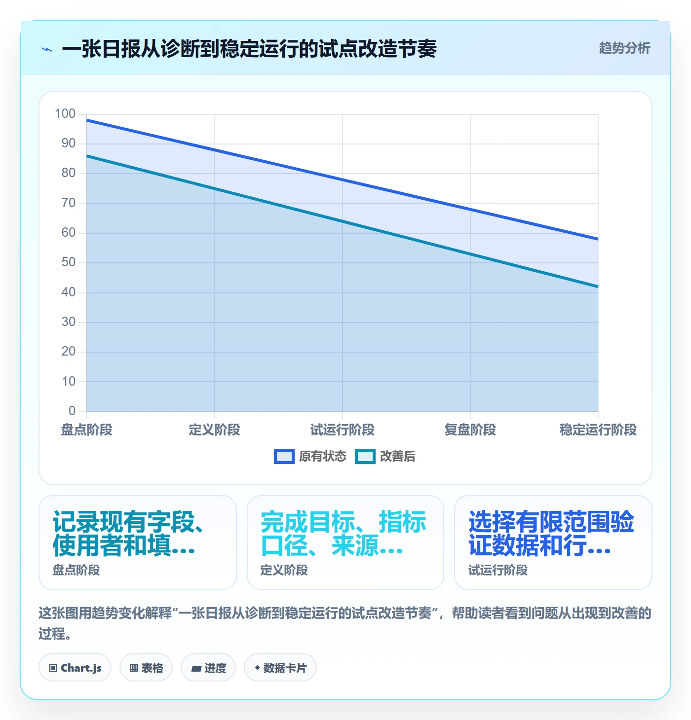 店铺运营管理改造重点：从日报周报推进指标体系