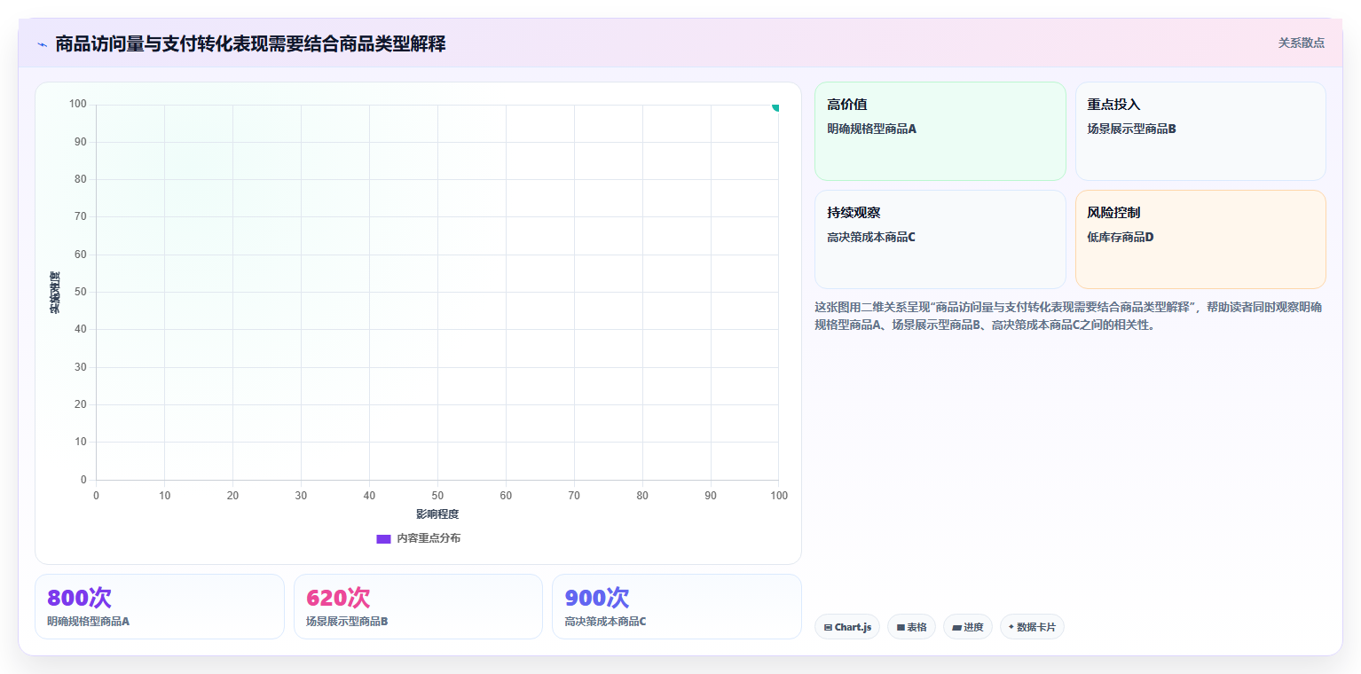 店铺运营包括哪些方面配置指南:流量运营需要哪些选型方法设置