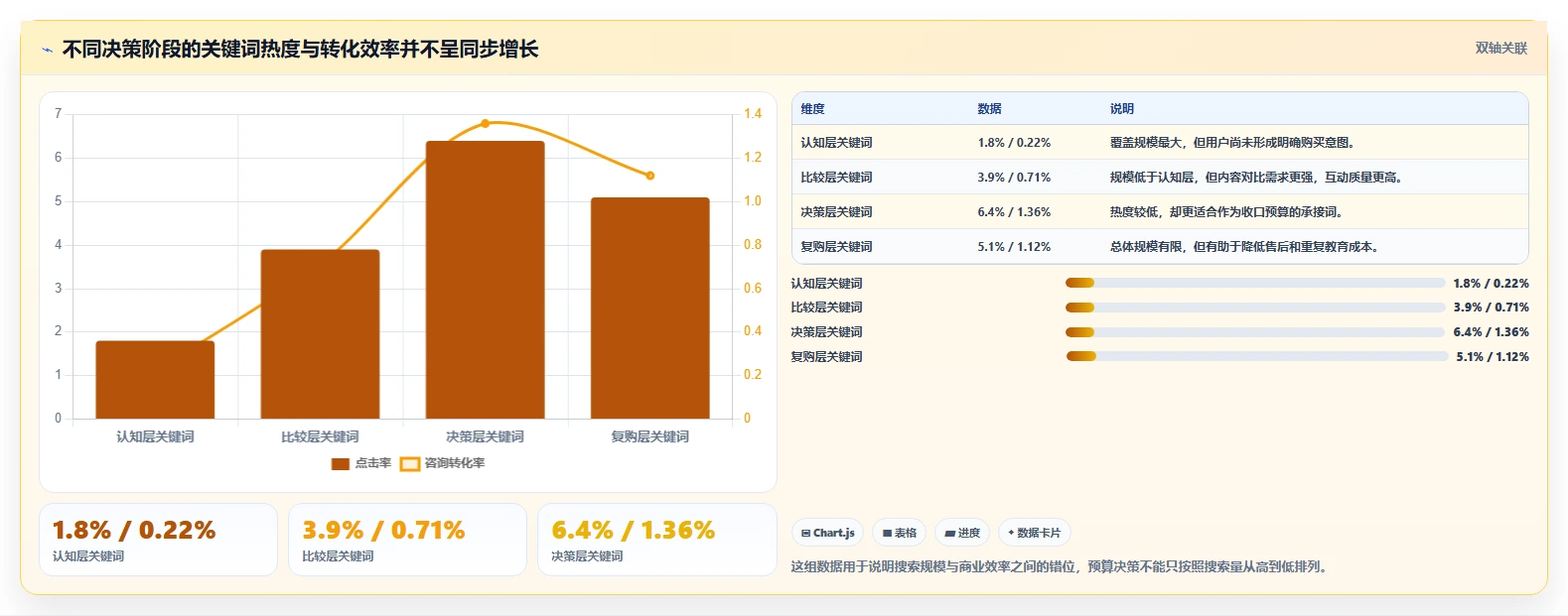 小红书数据分析：市场经理从数据到行动：用关键词热度实现优化投放预算
