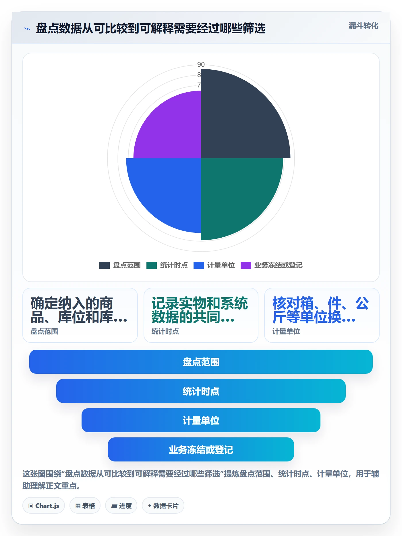 库存管理系统业务拆解:盘点管理为什么影响常见误区