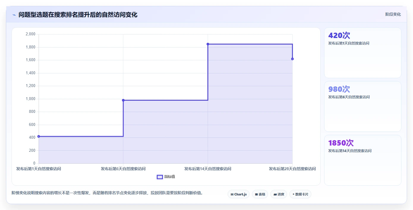 小红书数据分析：投放团队增长视角：用搜索排名放大找到有效选题