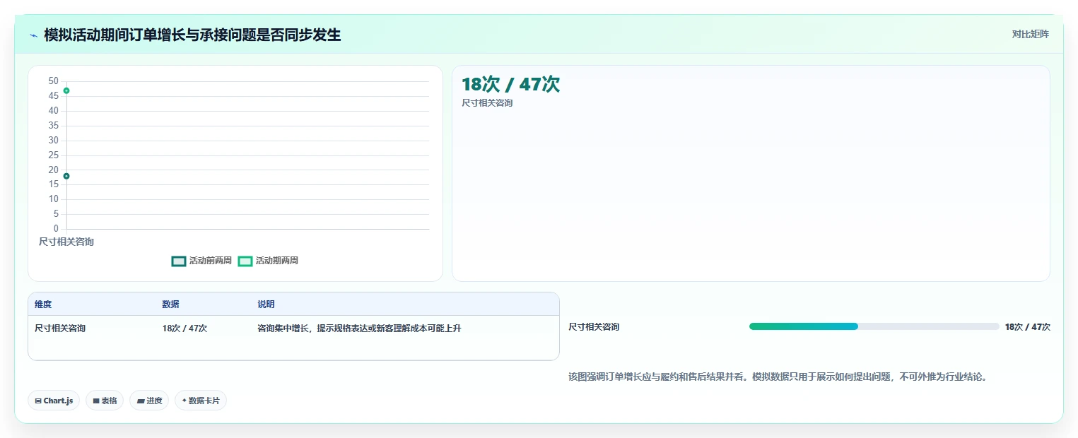店铺运营包括哪些方面升级方案:用风险排查改善商品运营