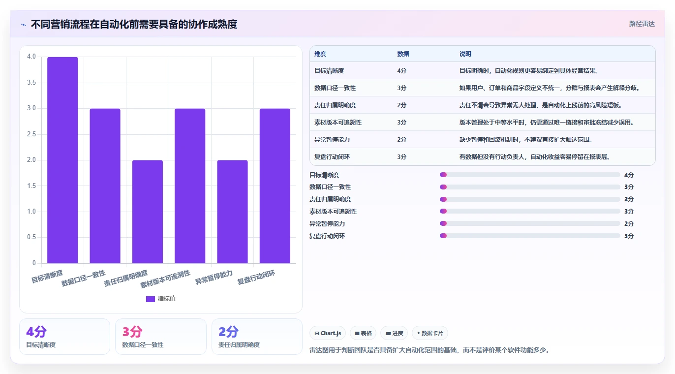 电商辅助软件：内容团队避坑指南：做营销自动化时别忽略团队协作慢