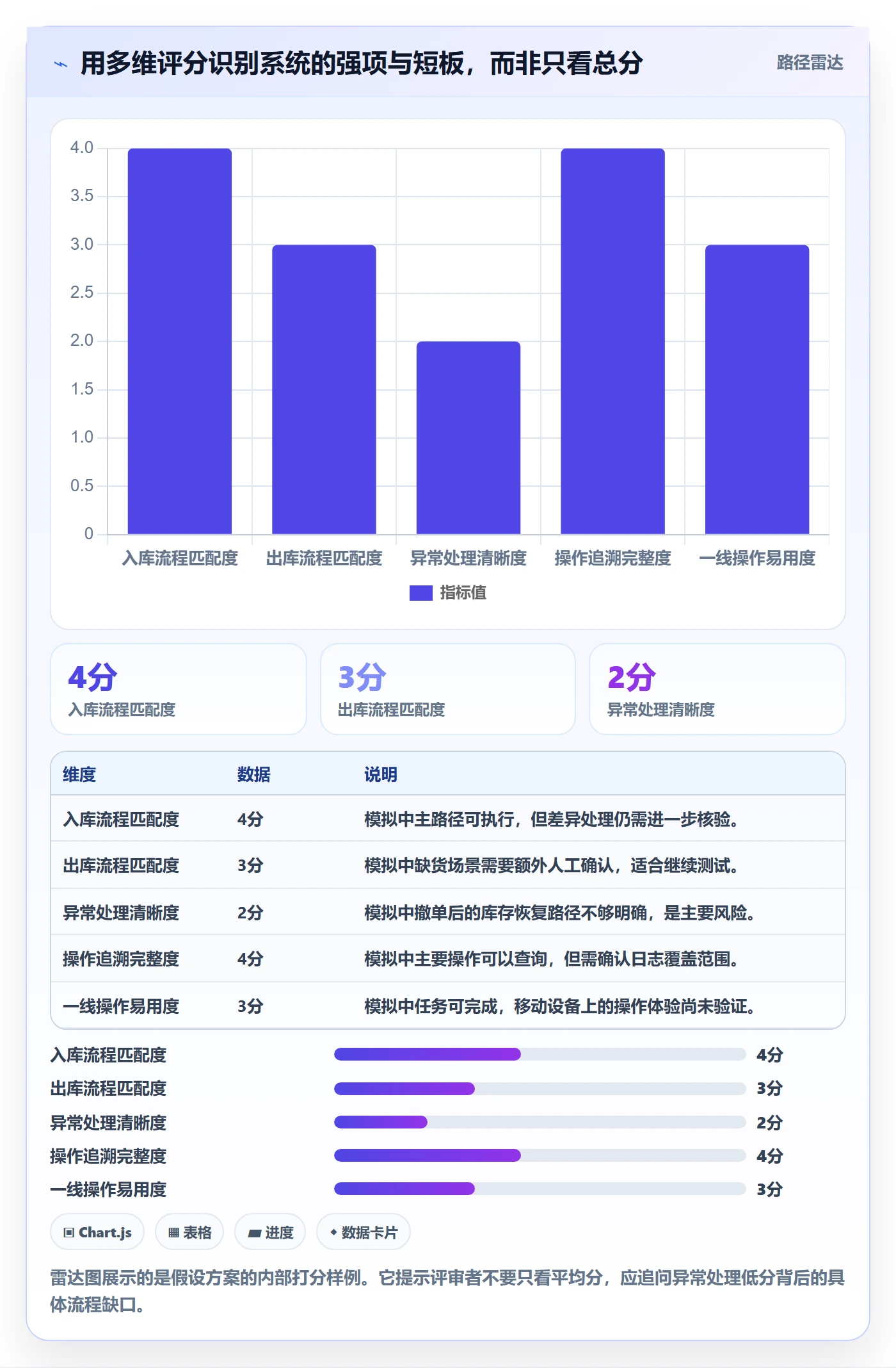 库存管理系统选择标准：出入库流程维度如何评估实操教程