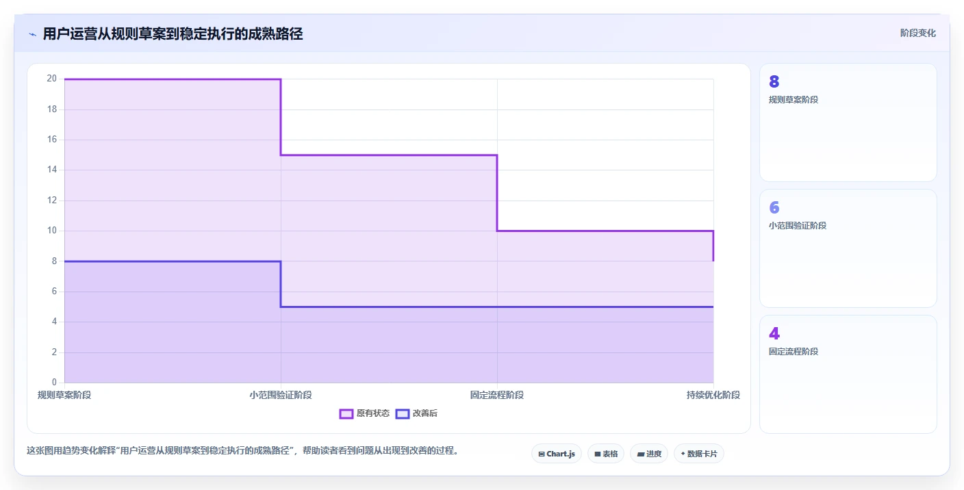 店铺运营包括哪些方面操作手册:用户运营对应的核心功能步骤