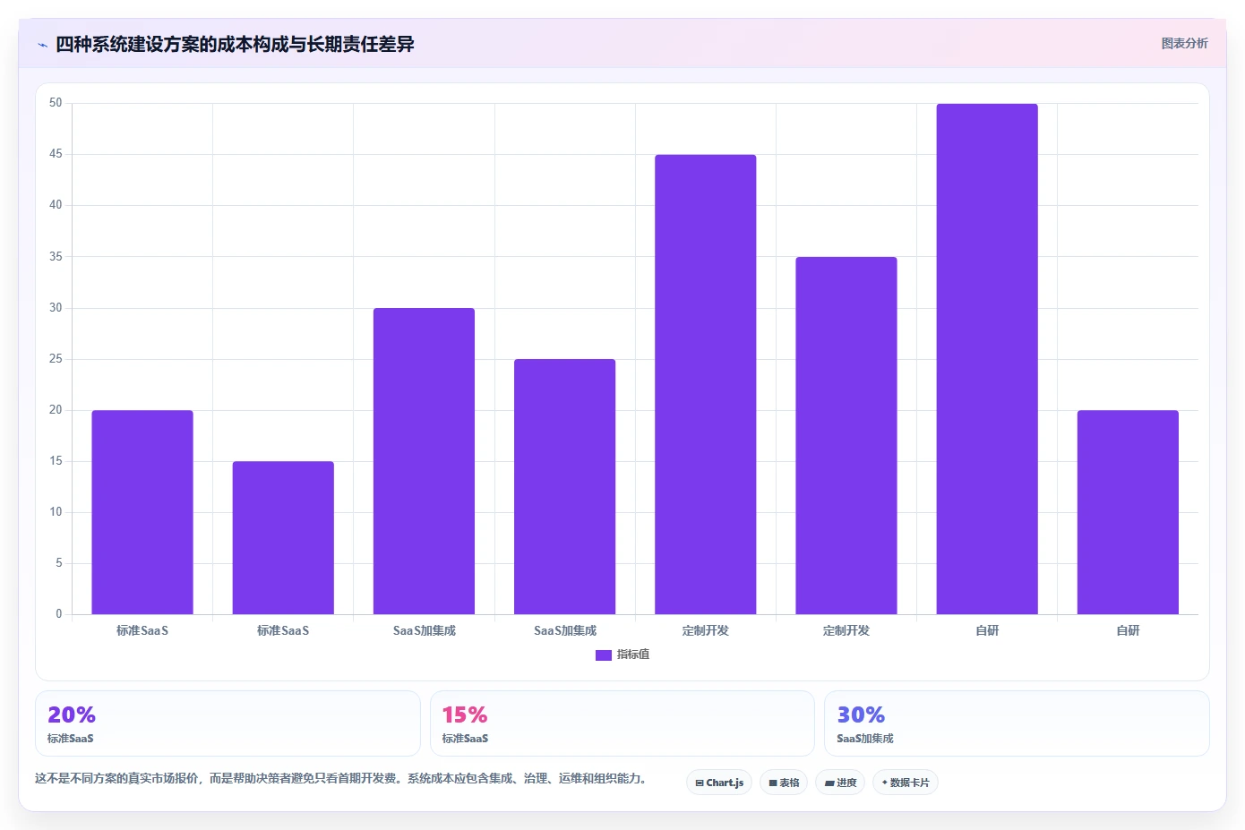 电商系统开发：品牌商家老板版方案：系统架构的目标、动作与检查点