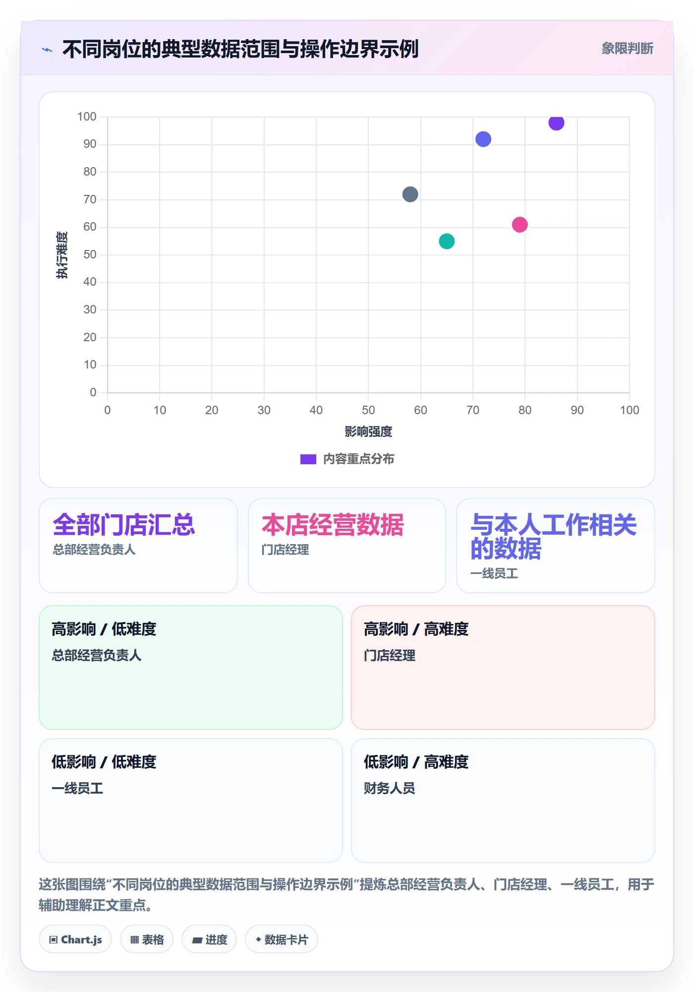 bi 平台决策指南：用中小商家判断权限体系方案