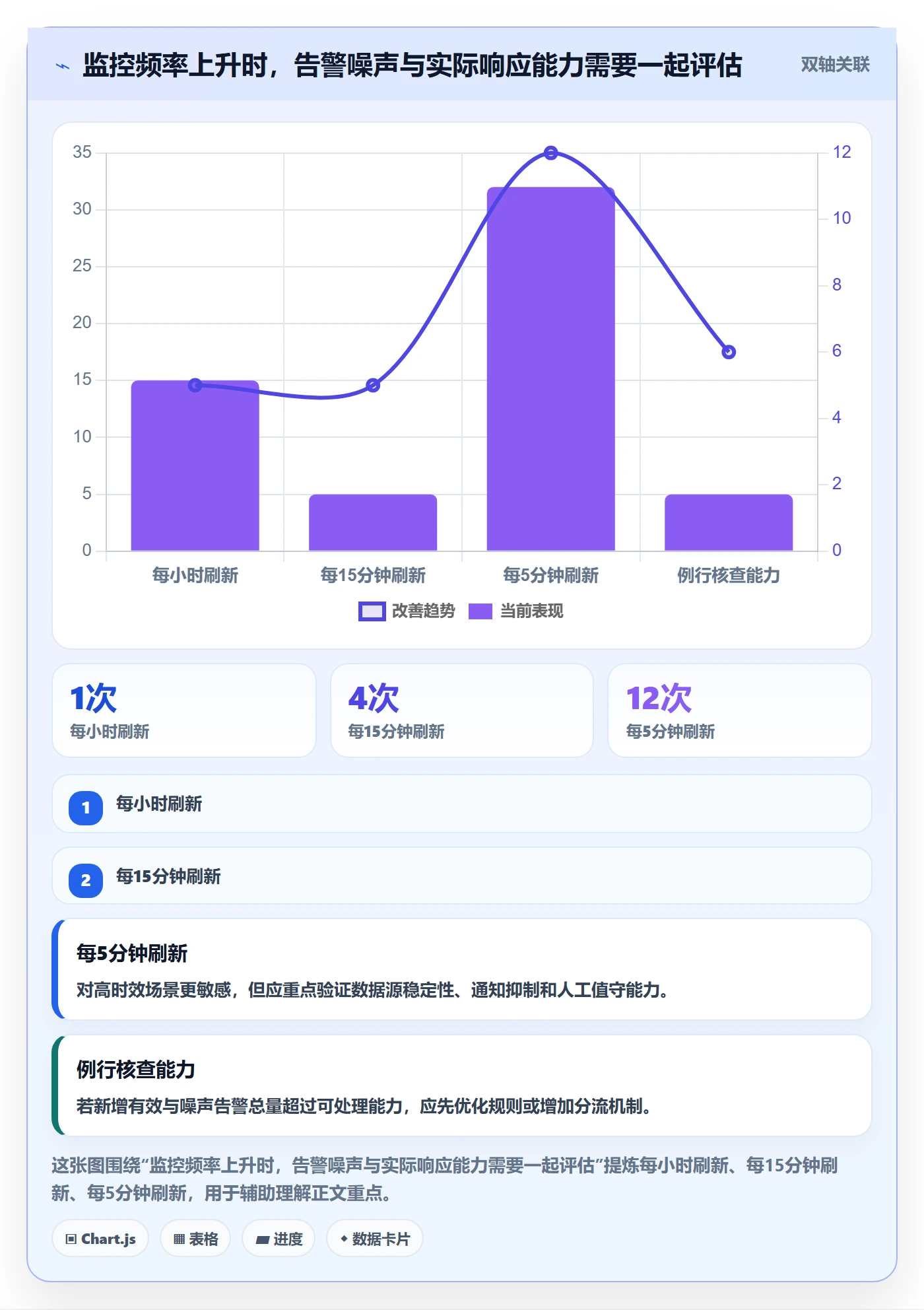 bi 平台执行标准:实时监控环节如何体现风险排查