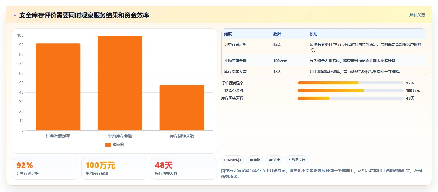 仓库安全库存管理实践指南：缺货风险的效率提升怎样更有效
