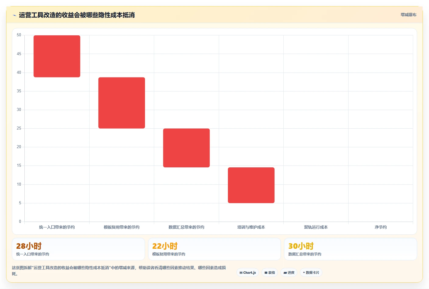 运营工具改造重点：从团队协作推进选型方法