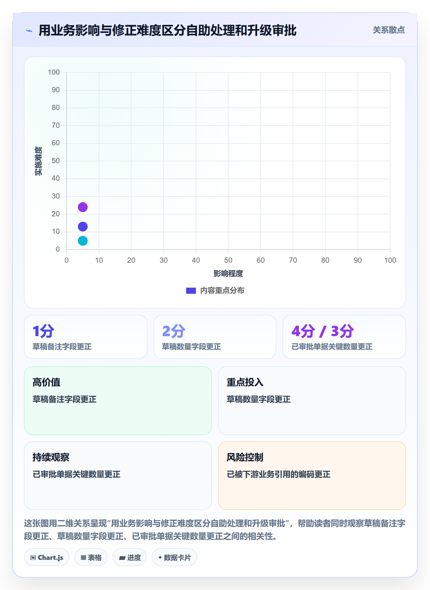erp数据录入执行标准：错误修正环节如何体现系统搭建