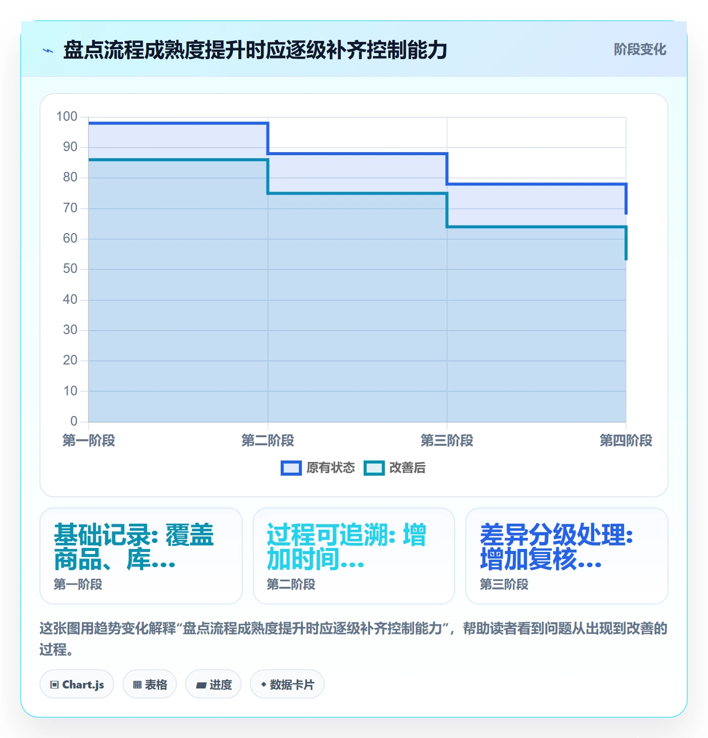 库存管理系统使用技巧：盘点管理对应的标准化管理方法