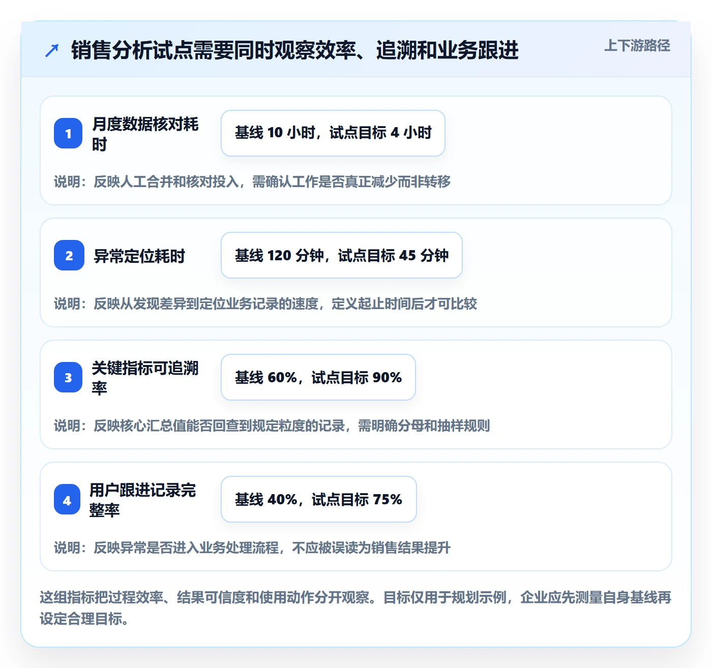 bi 平台建设路线：从指标建模到数据复盘分几步