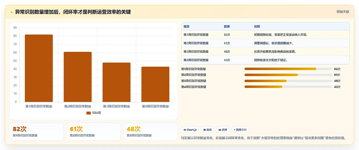 电商辅助软件：运营助理成本视角：数据分析如何避免效果难评估