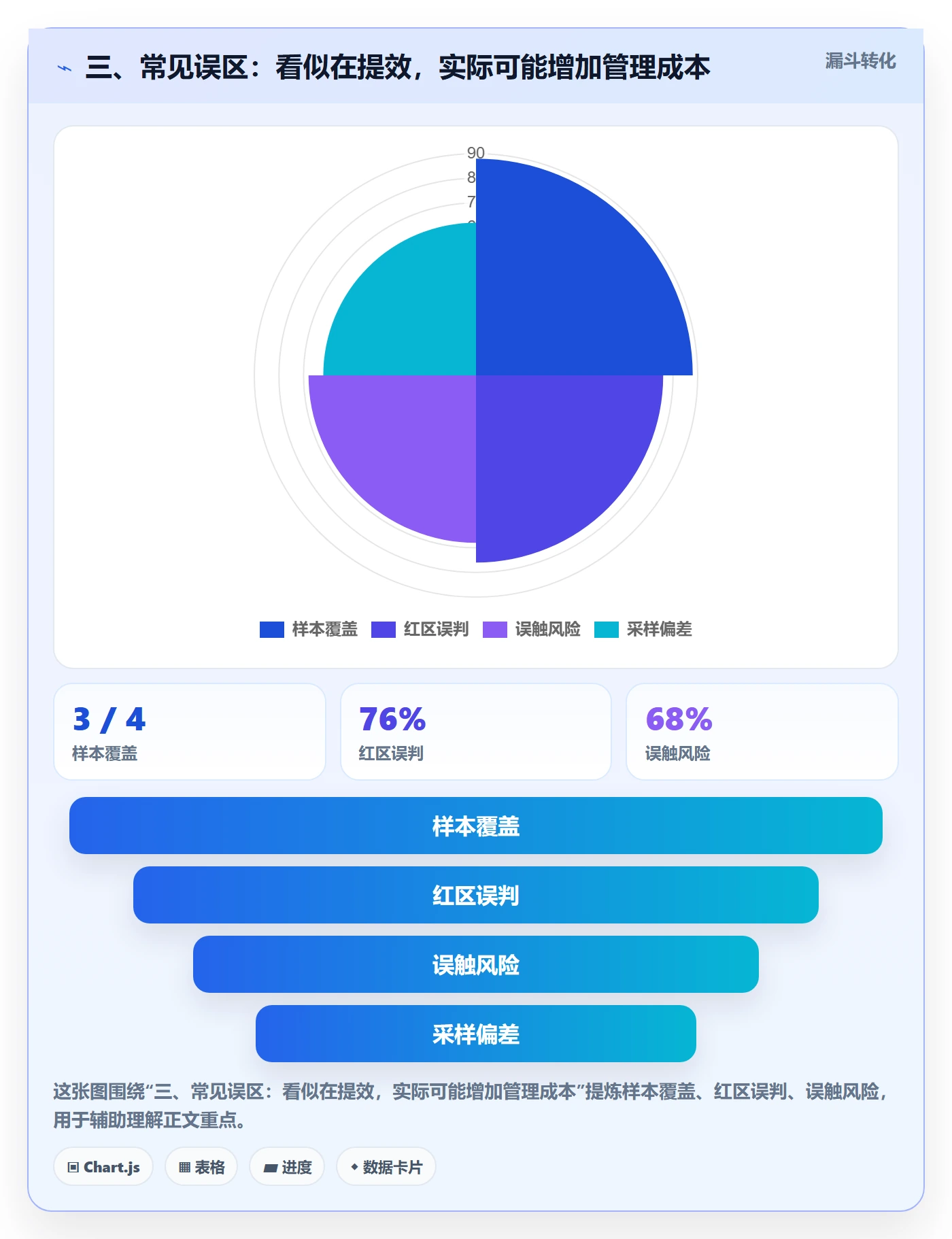 三、常见误区：看似在提效，实际可能增加管理成本
