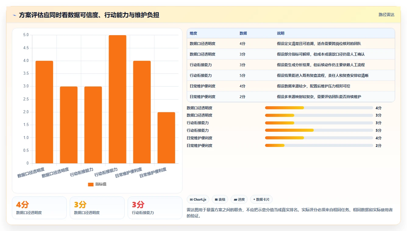 电商数据运营决策指南：用中小商家判断商品分析方案