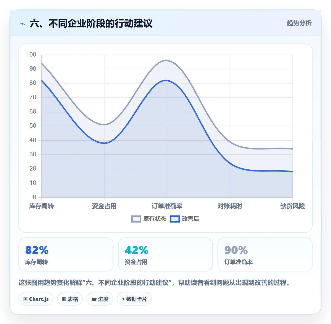 六、不同企业阶段的行动建议