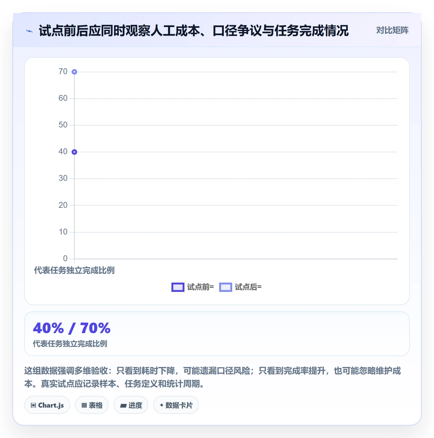 bi 平台优化清单：自助分析与入门指南的关键动作