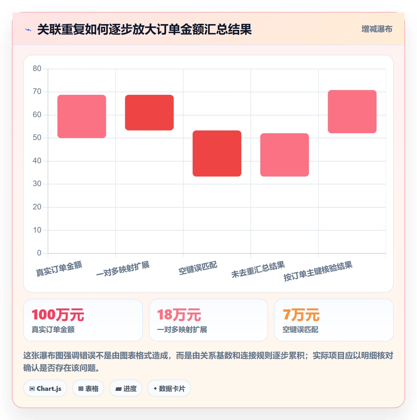 bi 平台操作手册：指标建模对应的流程设计步骤