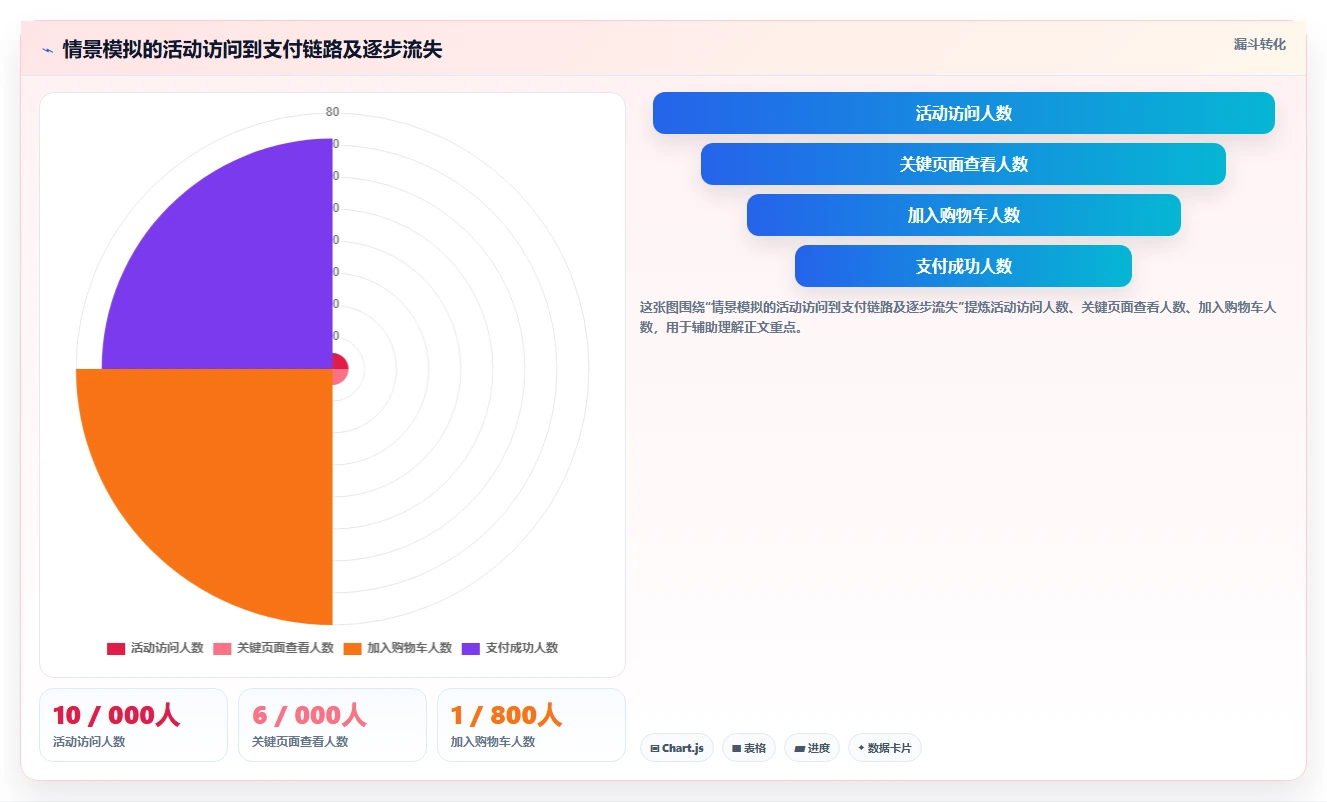 运营数据选型方法全解析：重点看懂数据采集