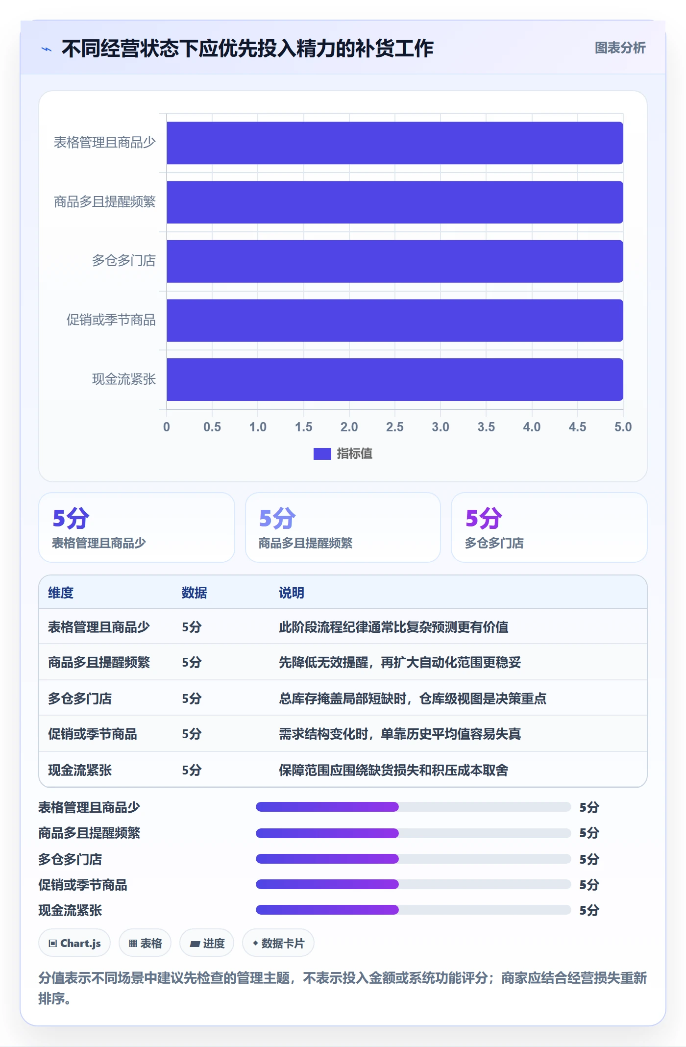 库存管理系统避坑指南：补货预警环节的中小商家要注意什么