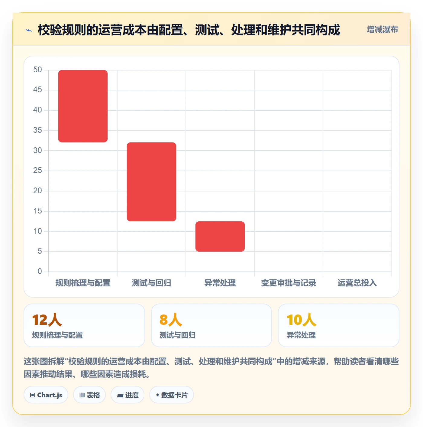 erp数据录入怎么选？字段校验相关的精细化运营判断标准