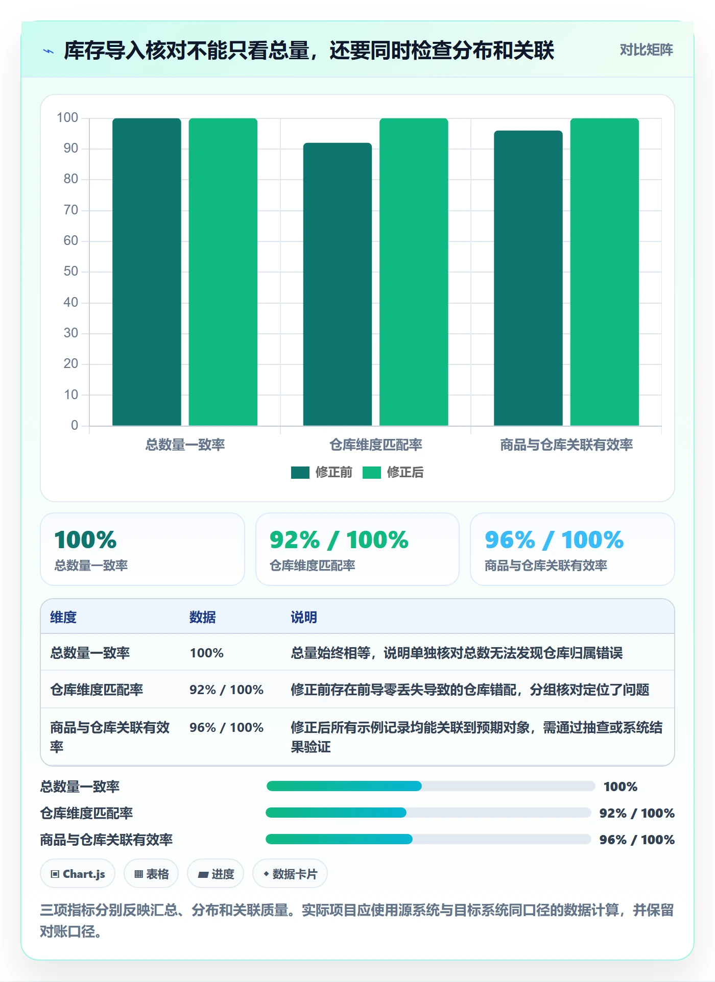 erp数据录入配置指南：批量导入需要哪些选型方法设置