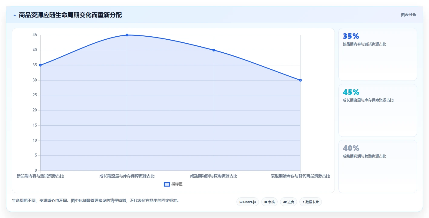 电商管理场景解析：商品管理中的精细化运营怎么处理