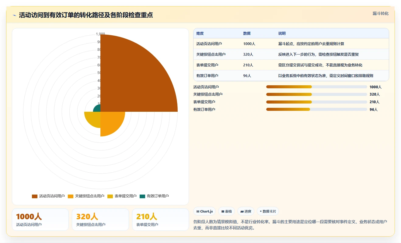 运营数据规划方法：数据采集与风险排查如何衔接
