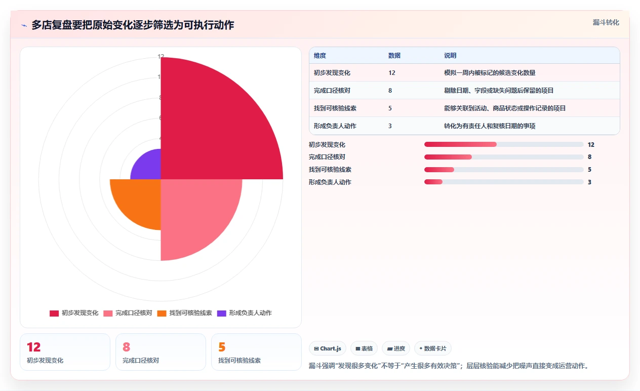 拼多多数据分析工具免费工作指南：用多店经营解决使用限制问题